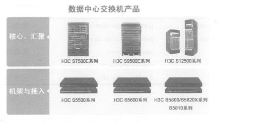 H3C的前世今生及它的基础配置_H3C的基础配置命令介绍_03