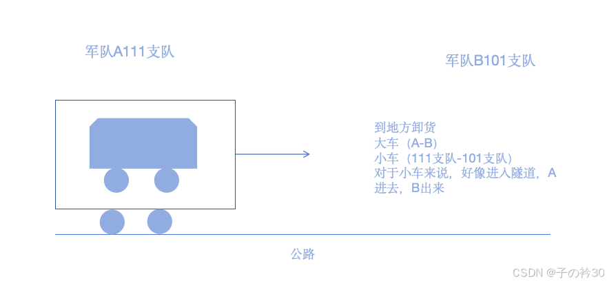 虚拟隧道