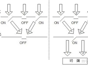 FAQ-如何关闭USG的debugging功能