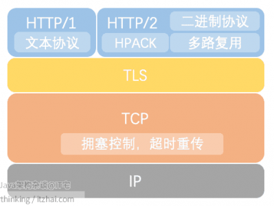 计算机网络详解——HTTP2 