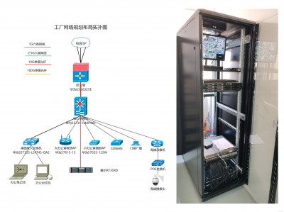 华为USG防火墙做多宽带路由和核心交换机配置实战教程