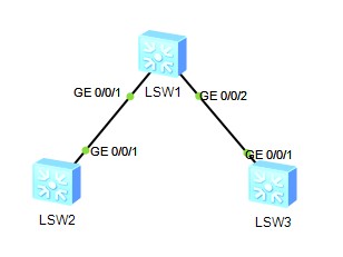 华为路由器、交换机 LLDP协议查看交换机的相邻设备信息