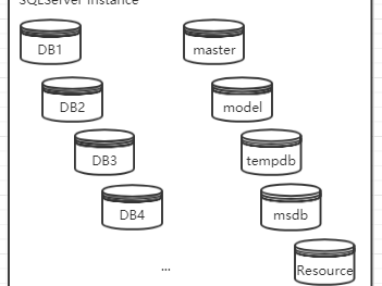 sqlserver指定的架构名称不存在 sql server架构是什么