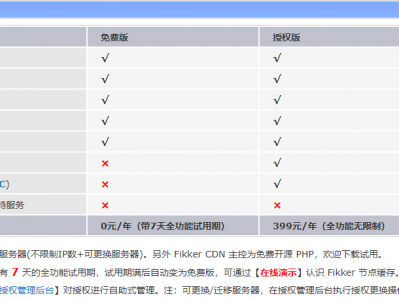 Fikker 是一款面向 CDN/站长 的专业级网站缓存（Webcache）和反向代理服务器软件（Reverse Proxy Server）。