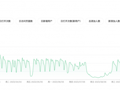 转：毕业半年多了，回顾从大学到现在搞过的很有意思的开源项目毕业半年多了，回顾从大学到现在搞过的很有意思的开源项目