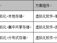 PVE 超融合架构介绍