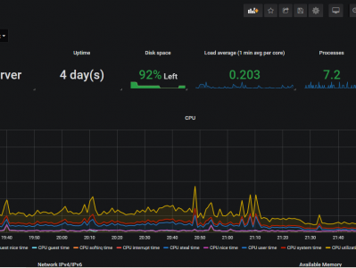 Docker 部署 Zabbix + Grafana