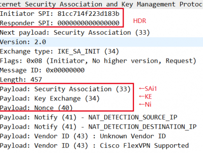 IKEv2