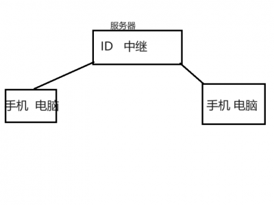 【Rust Desk】自建一个远程桌面软件，完全取代 向日葵、ToDesk！