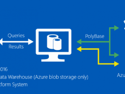 什么是 PolyBase