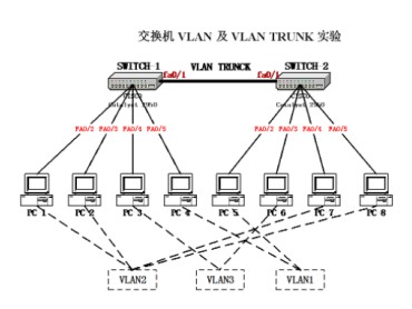 switchport trunk native vlan 