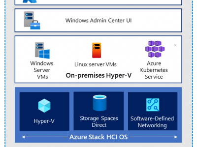 Azure Stack HCI 文档