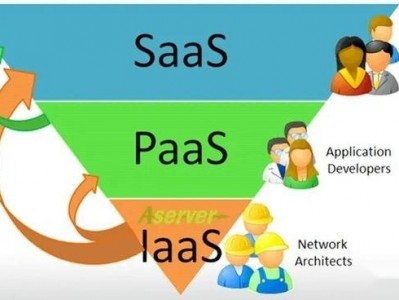 什么是OpenStack?