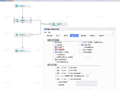 审批流/工作流的抄送该如何实现?