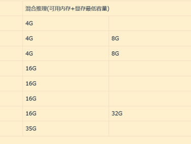 DeepSeek本地部署及局域网共享使用