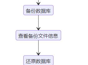 sql server 备份集中的数据库与现有的数据库不同 