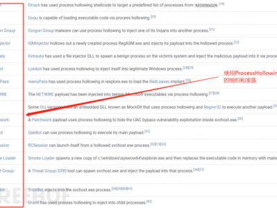 追踪黑客脚步：实战Process Hollowing调试揭示攻击手法