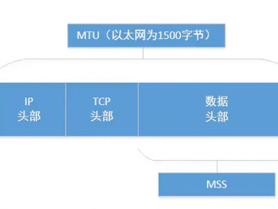 【网络】MTU和MSS