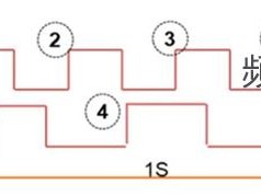 时间同步原理及应用：NTP vs PTP