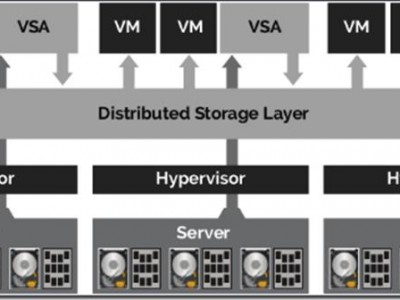 windowsserver2016新功能hci(超融合基础架构)