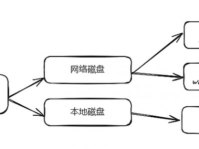 PC电脑无盘化DIY方法，让NAS成为作为真正的家庭存储中心