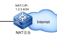 防火墙—IPSec VPN（NAT 穿透-单侧 NAT）