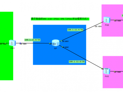 华为防火墙 GRE over IPSec [适用点到点、点到多点]