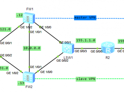 IPSec VPN主备模式