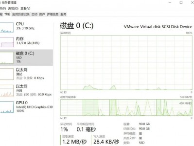 ESXi 虚拟化直通简要说明