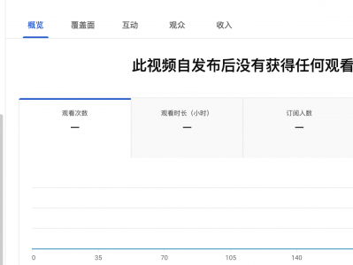 闲置vps挂直播赚钱