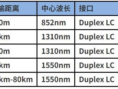 关于10G光模块中SR, LR, LRM, ER 和 ZR的区别? 