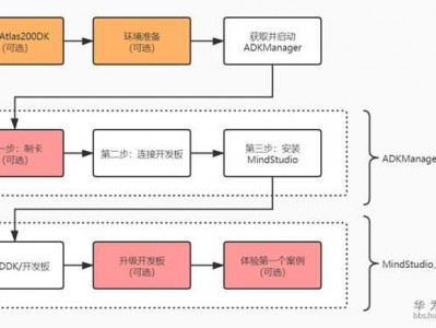 搭建kangle _搭建流程