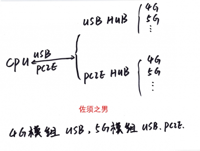 多链路聚合设备 多链路聚合路由器 多卡聚合路由器 聚合路由器软硬件实现原理