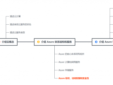 【Azure】微软 Azure 基础解析（九）Azure 标识、身份管理、Azure AD 的功能与用途