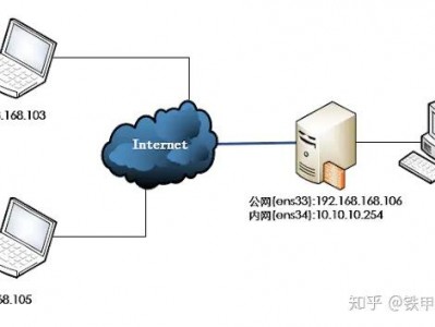 第2篇:Linux防火墙-firewalld的rich规则配置