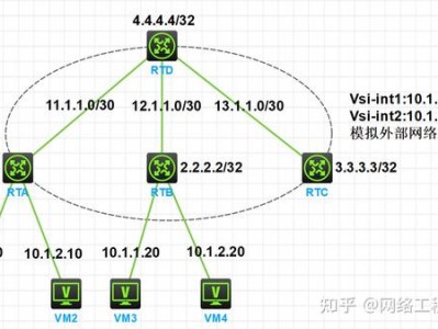 H3C集中式EVPN网关配置