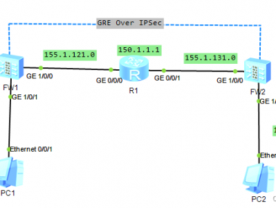 GRE Over IPSec（华为USG）—— 2种方法