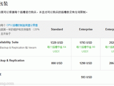 Veeam Backup & Replication8.0 试用（一）：安装及配置