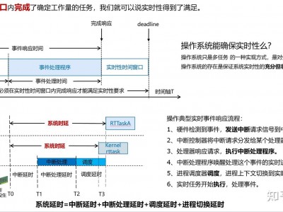 为什么Linux不是实时操作系统