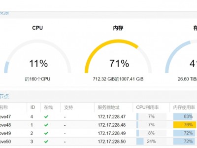 在线更换Proxmox VE超融合集群Ceph OSD磁盘