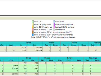 CentOS Linux release 7.9.2009 编译安装最新版HAProxy 2.8 LTS长期支持版，并创建Shell监听脚本