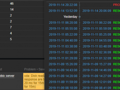 15 Zabbix4.4.0系统告警“sda: Disk read/write request response are too high” 点击返回：自学zabbix集锦