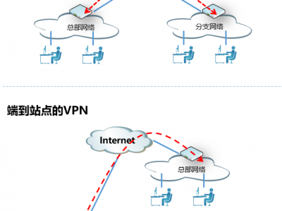 免费版SD-WAN升级管道模式，Windows&Linux客户端同发布