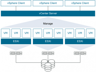 VMware虚拟机跨vCenter Server迁移