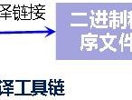 Cygwin系列（二）：初窥Cygwin背后