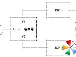 Linux的高级路由和流量控制：路由策略数据库