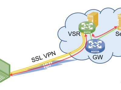 一篇能解决90%以上SSL VPN问题的武林秘籍