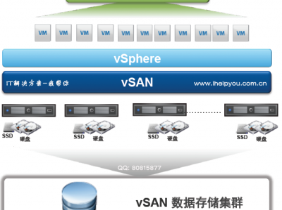 【VMware vSAN 7.0】5.10 关闭并重新启动 vSAN 集群 