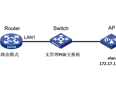 H3C GR系列路由器-Mini AP典型配置案例-6W100