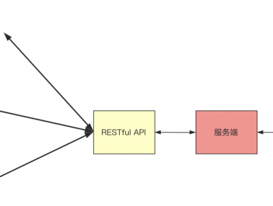 Restful API 接口规范详解